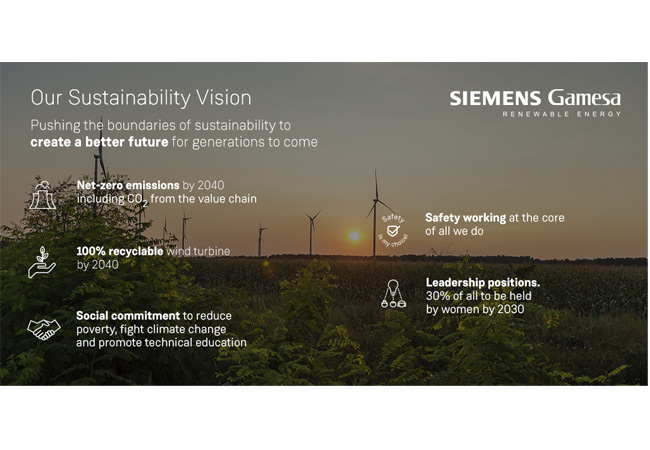 PB: Siemens Gamesa stellt Dekarbonisierung, Recyclingfähigkeit und technologische Bildung in den Mittelpunkt einer ehrgeizigen neuen Nachhaltigkeitsstrategie