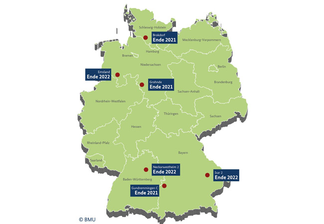 PB: Deutschlandkarte mit den noch aktiven Atomkraftwerken und wann sie abgeschaltet werden: Im Norden Brokdorf Ende 2021, Emsland Ende 2022 und Gröhnde Ende 2021; im Süden Neckarwestheim 2 Ende 2022, Isar 2 Ende 2022 und Gundremmingen Ende 2021. - © BMU