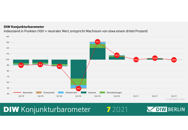 PB: Lieferengpässe durch Globalisierung bremsen deutsche Wirtschaft aus