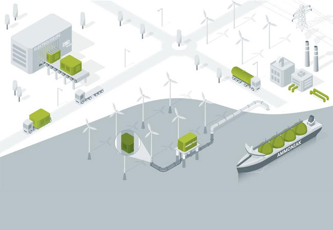 PB: Grüner Wasserstoff - Wasserstoffleitprojekte des BMBF / Projektträger Jülich im Auftrag des BMBF