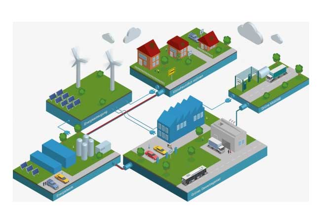 PB: Energie, die vor Ort erzeugt wird, soll mittels Energiefabrik auch vor Ort verbraucht werden.