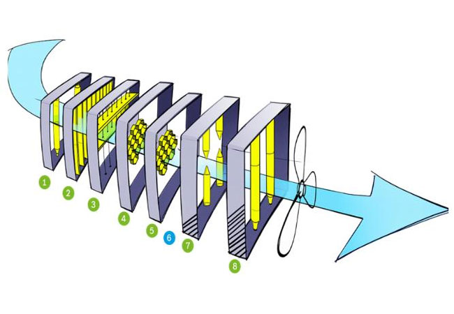 Wirkprinzip ProActiveAir