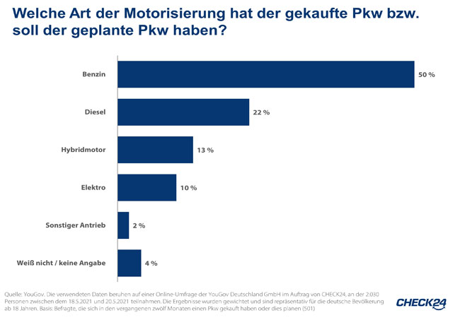 PB: Familie mit E-Auto zahlt 2.045 Euro im Jahr für Strom