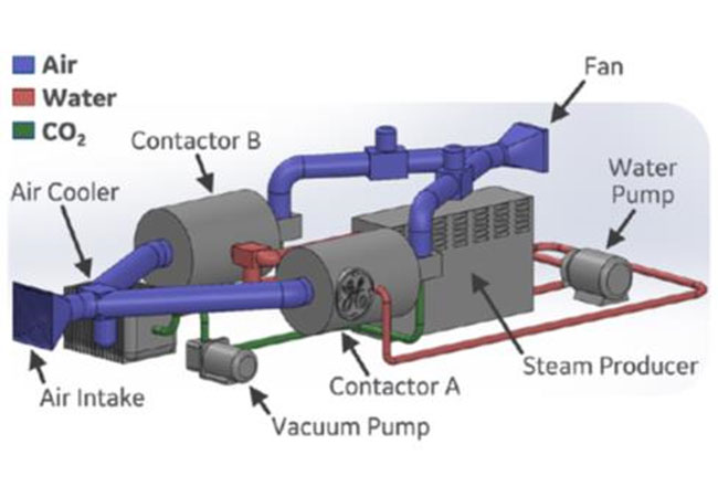 Caption: GE researchers are developing 3D-designed and printed heat exchangers (like the one seen at right) to integrate into its system for removing carbon dioxide. These heat exchangers will optimize temperature management to maximize the extraction of carbon dioxide with the sorbent-based material system.