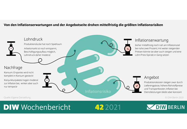 PB: Die geschürte Angst durch alarmistische Berichterstattung könnte die Inflation treiben
