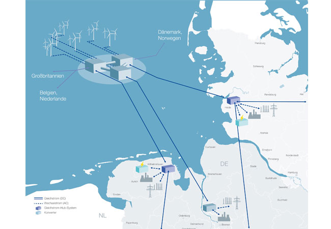 PB: Offshore-Verteilkreuz: TenneT stellt 6-Gigawatt-Verteilkreuz zur Beschleunigung der Offshore-Ausbauziele vor
