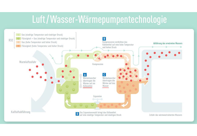 PB: Wärmepumpen Funktion Panasonic / CopyrightiKratos Solar und Energietechnik GmbH