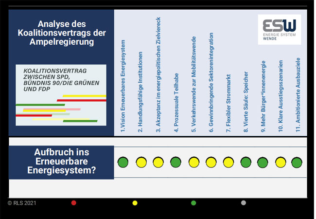 PB: Das EnergieSystemWende
