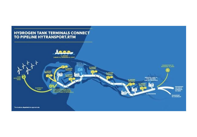 PB: Bis 2025 mehrere Terminals in Rotterdam bereit für den Wasserstoffimport