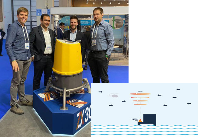 PB: ZX-Lidars-Megajoule-WindEurope-2021