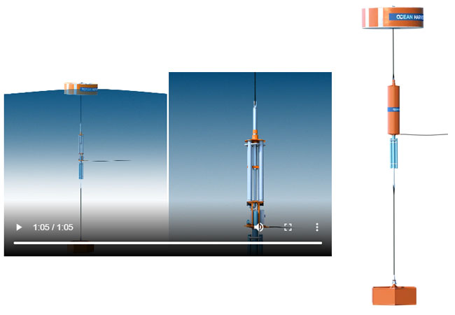 PB: Nach jahrelanger Forschung im Wellenenergiesektor begann OHT 2017 mit der Entwicklung des InfinityWEC-Konzepts, einer punktabsorbierenden WEC.