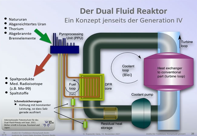 Dual-Fluid-Reaktor