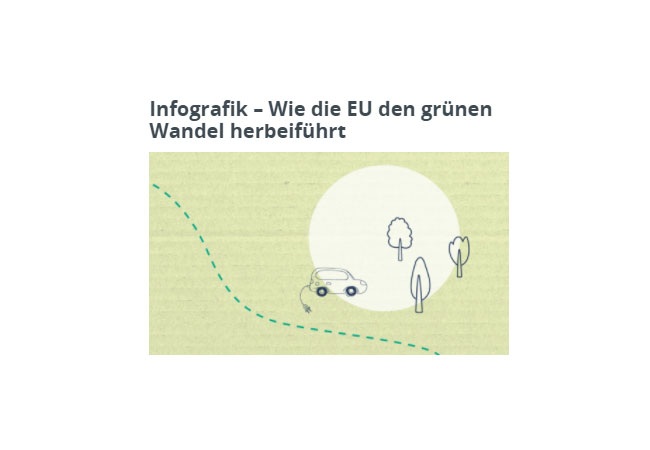PB: Infografik EU-Umweltrat