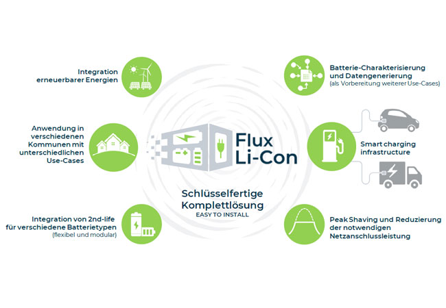 PB: Kreislaufwirtschaft / © Agentur für Erneuerbare Energien e.V.