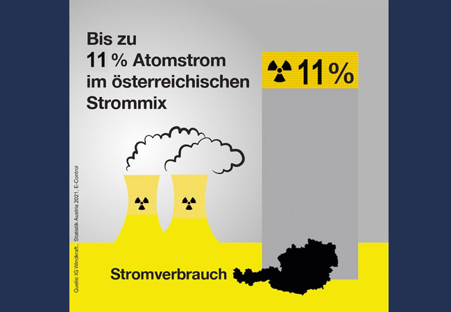 PB: Atomstromanteil / © IGW