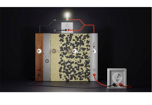PB: Schematischer Aufbau einer Festkörperbatterie. (Grafik: JLU/Elisa Monte)