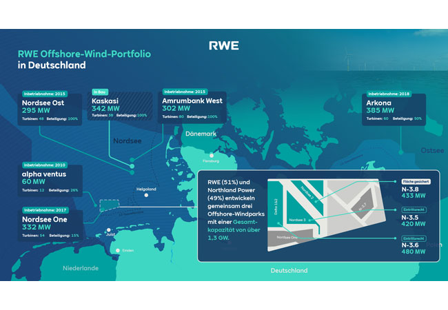 PB: Karte_RWE-Offshore-Wind-Portfolio-Deutschland