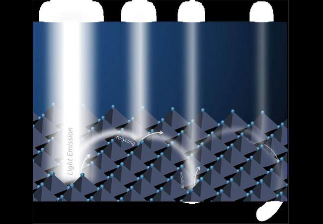 PB: Zusätzliche Lichtemission wird durch wiederholtes Recycling eingefangener Photonen in Perowskiten erreicht. / Dr. Changsoon Cho