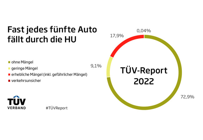 PB: Am schlechtesten schneidet in dem Quartett der Tesla Model S ab