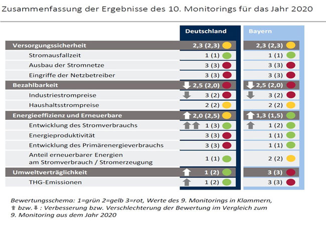 PB: vbw-Monitoring