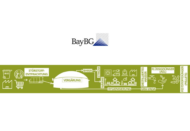 PB: BayBG investiert in Umweltunternehmen "NATURA"