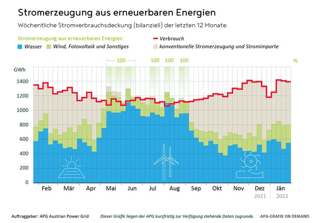 Fotocredit:APG/APA-Auftragsgrafik