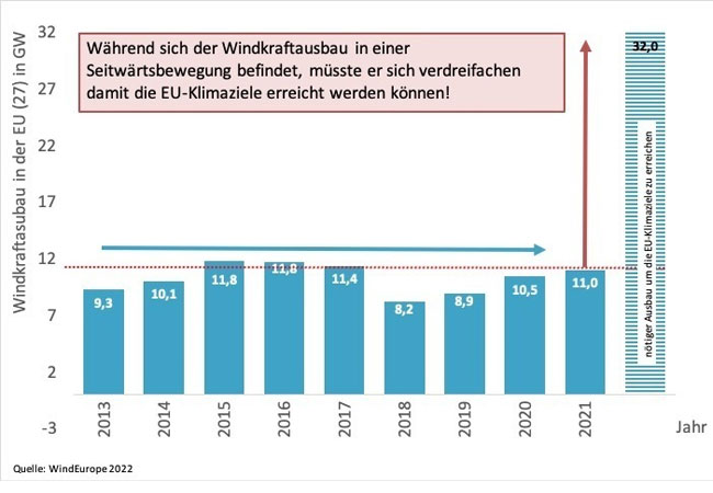 PB: IGW / © WindEurope