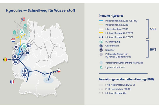 PB: H2ercules: Wasserstoffproduktion, Speicher und Importmöglichkeiten