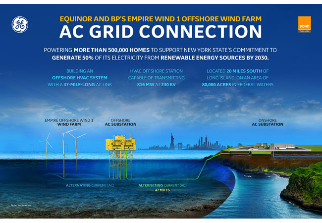 PB: Empire Offshore Wind 1