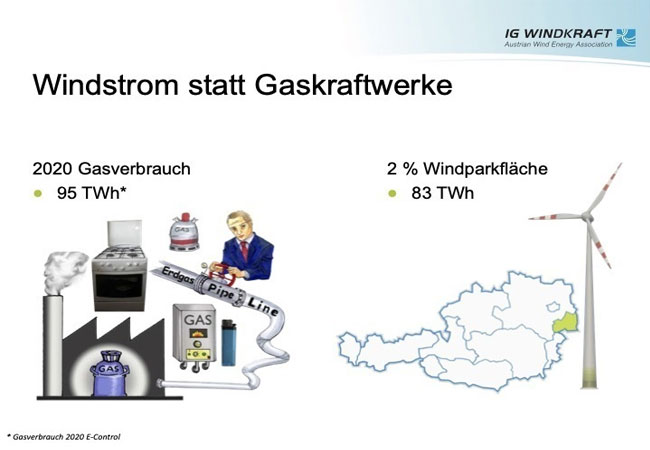 PB: Windräder statt Gaskraftwerke / c: IGW