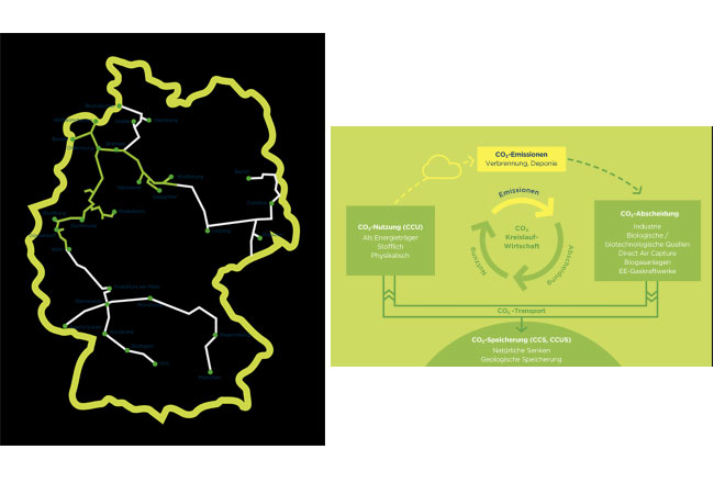 OGE und TES entwickeln gemeinsamen ein 1000 km langes CO2-Transportnetz