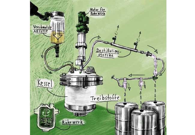PB: Die NEXXOIL GmbH hat ein einzigartiges Verfahren entwickelt, um aus organischen Abfällen aller Art Kraftstoff herzustellen. / ©: NEXXOIL GmbH