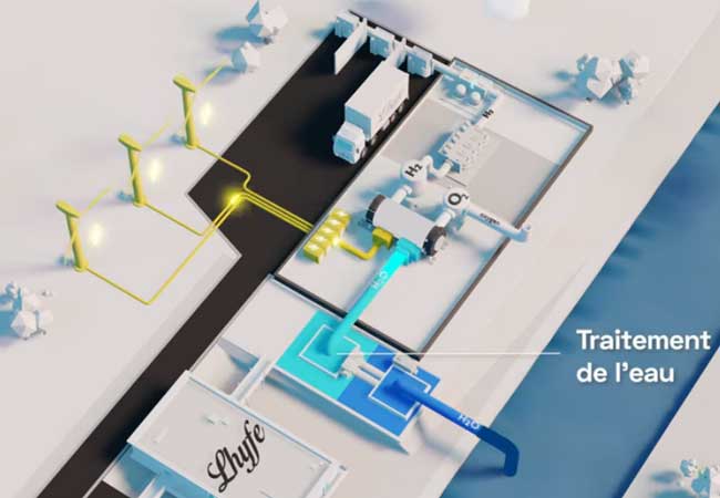 Videobild: Connection with renewable electricity source Pumping & electrolysis of water Extraction of hydrogen & release of oxygen Purification & compression of H₂