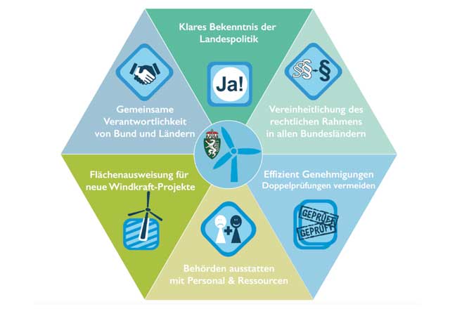 PB: Sofortprogramm Windkraft: Reaktion vom Land Steiermark auf die Energiekrise / IGW