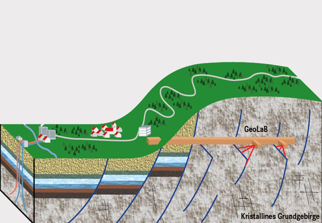 PB: Das GeoLaB macht Geowissenschaften erlebbar: Im Schwarzwald/Odenwald entsteht das erste Untertagelabor, in dem Forschende Prozesse der Tiefengeothermie direkt beobachten können. (Foto: KIT)