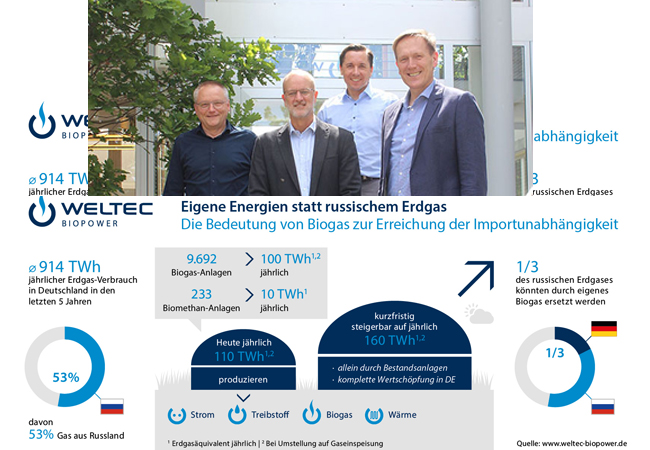 PB: V.l.n.r.: Wolfang Bokern (Leitung Anlagenbau WELTEC), Kane Ramsay (Präsident von Enscope), Vladimir Bogatov (Vertrieb Asien-Pazifik WELTEC), Hajo Schierhold (Leitung Vertrieb WELTEC). / Vordergrund: Infografik