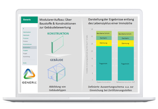 PB: Die Software GENERIS® bietet die Möglichkeit, aus einem umfangreichen Katalog mit Standardkonstruktionen ein Gebäude zu modellieren, zusätzlich die vorkalkulierten Betriebsparameter einzugeben und im Anschluss das Bauvorhaben auszuwerten. / © Fraunhofer
