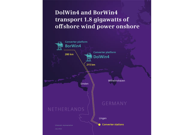 PB: Wind power for 1.8 million people: Siemens Energy wins largest grid connection order to date