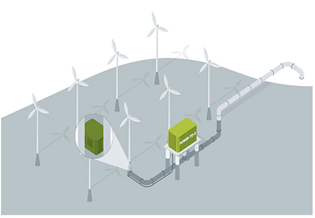 PB: In der Offshore-Windkraft steckt großes Potenzial für die Herstellung von grünem Wasserstoff. Grafik: Projektträger Jülich im Auftrag des BMBF