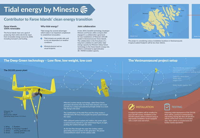 PB: Minesto starts commissioning of second “Dragon 4” tidal energy power plant