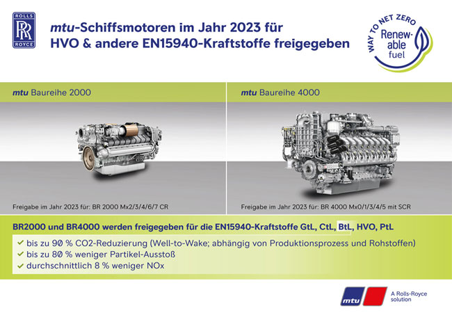 PB: Bei vielen Kunden in der Schifffahrtsbranche, die ihren CO2-Fußabdruck verbessern wollen, besteht jetzt bereits großes Interesse, insbesondere an HVO