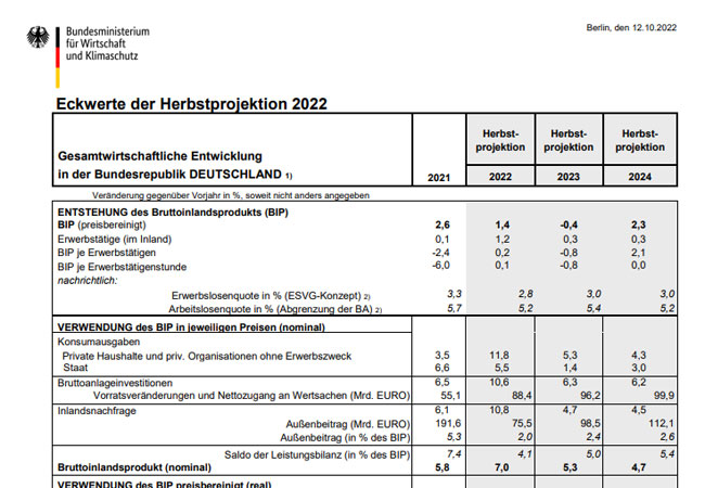 PB: Herbstprojektion 2021 bis 2024