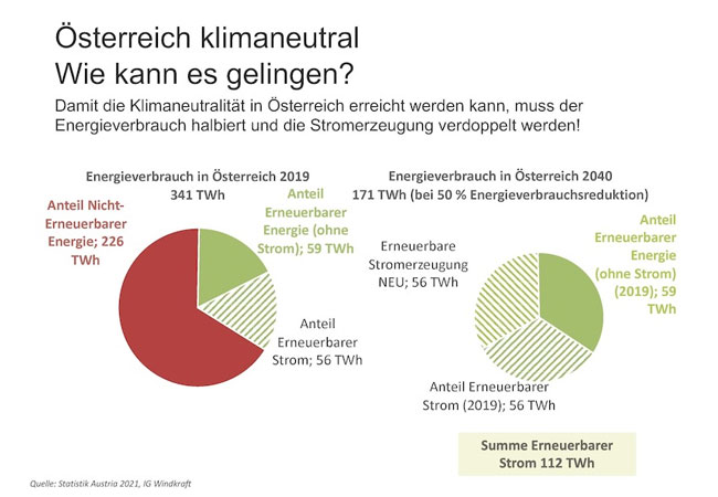 PB: Gestern hat die 27. Weltklimakonferenz in Scharm El-Scheich begonnen