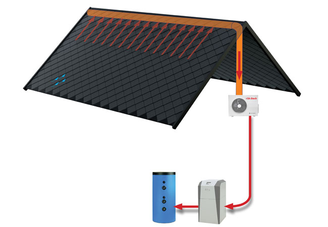 PB: Schema-Dach-Heizung 3D