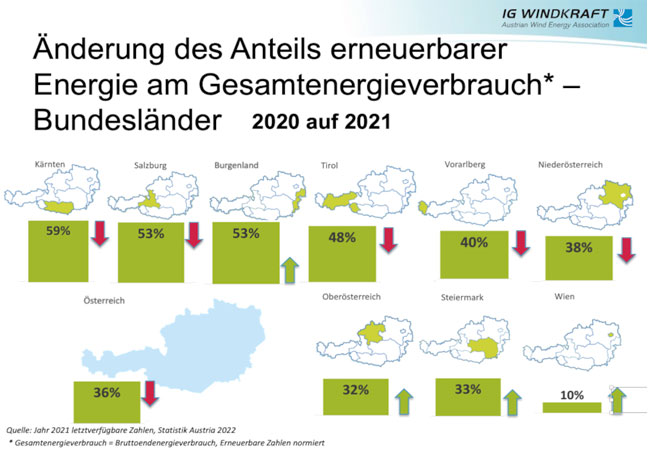 Bild: © IGW