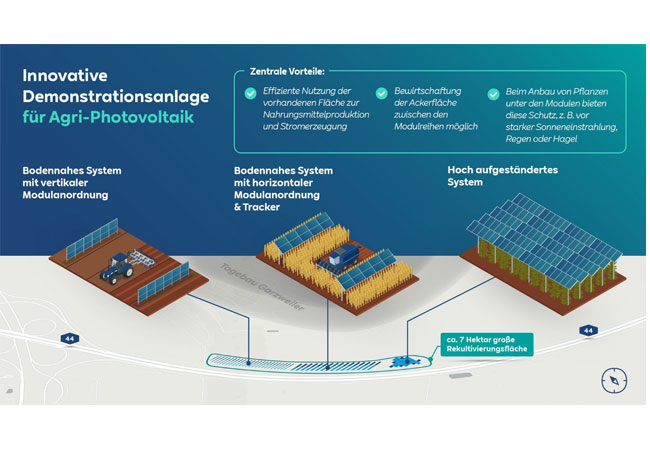 PB: RWE Agri-PV Infografik