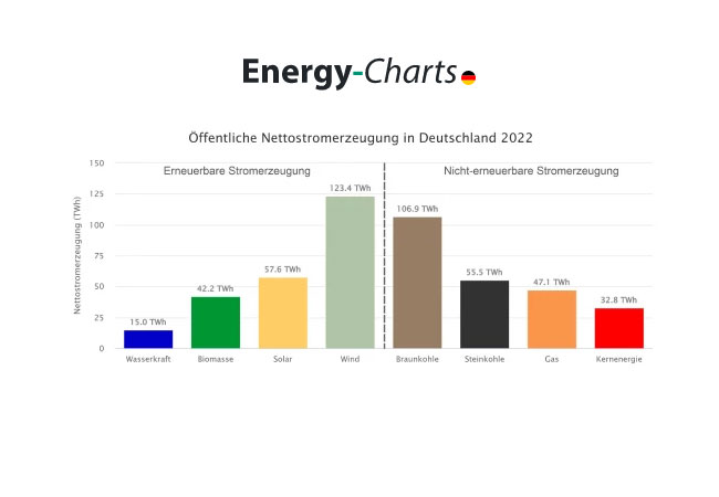 PB: energy-charts