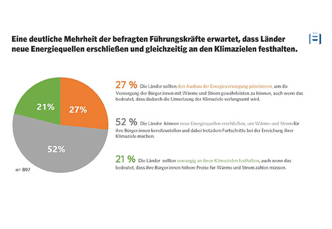 PB: PM FleishmanHillard - Tortendiagramm European Energy Crisis