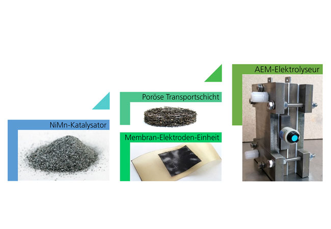 PB: Das Fraunhofer IFAM entwickelt im Projekt HighHy mit deutschen und neuseeländischen Partnern hochaktive Katalysatormaterialien und deren Einbringung in eine Membran-Elektroden-Einheit. / © Fraunhofer IFAM