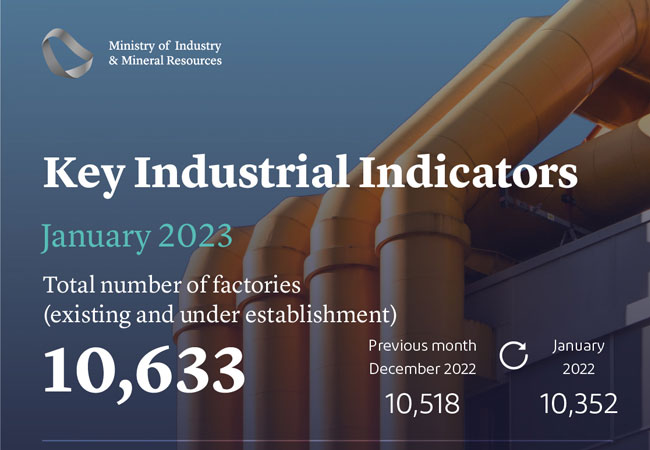 PB: The Ministry of Industry and Mineral Resources regularly releases vital information on industrial and mining activities through the National Center for Industrial and Mining Information